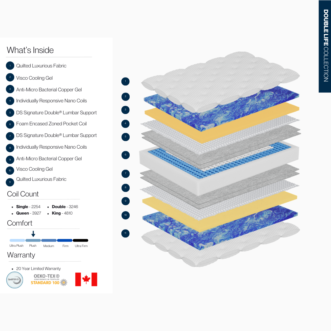Double Life - Premium Mattress